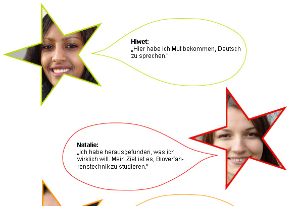 Hiwet: &bdquo;Hier habe ich Mut bekommen, Deutsch zu sprechen.&ldquo; / Natalie: &bdquo;Ich habe herausgefunden, was ich wirklich will. Mein Ziel ist es, Bioverfahrenstechnik zu studieren.&ldquo; / Jaquiliyn: &bdquo;Ich habe gelernt, wie ich mich optimal bewerbe.&ldquo; / Carmela: &bdquo;Ich kann mich ausprobieren und habe Spa&szlig; mit den anderen. Jetzt wei&szlig; ich genau, was ich will.&ldquo; / Oksana: &bdquo;Ich bin mutiger geworden und habe meine Deutschkenntnisse verbessert. Es hat mir viel Spa&szlig; gemacht.&ldquo; / Suoad: &bdquo; F&uuml;r mich waren die Exkursionen an den  Projekttagen sehr  interessant und hilfreich. Ich habe dabei viel &uuml;ber meine Rechte und Pflichten gelernt.&ldquo; 